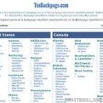YesBackpage Review & 12+ Other Backpage & Escort Site Alternatives Like YesBackpage.com