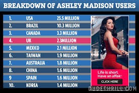 ashleymadison felhasználók