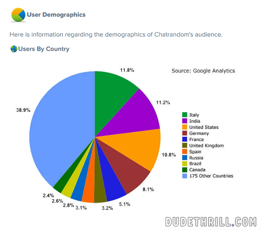 utilisateurs chatrandom