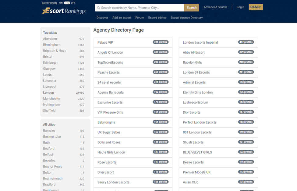 escortrankings directory