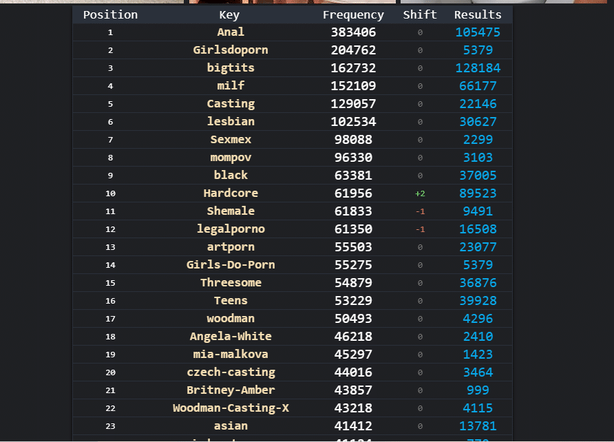 yourporn trends