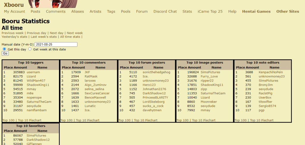 XBooru istatistikleri