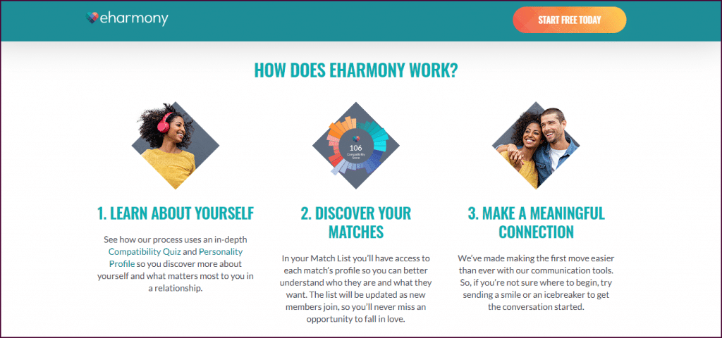 eharmony, hvordan det fungerer