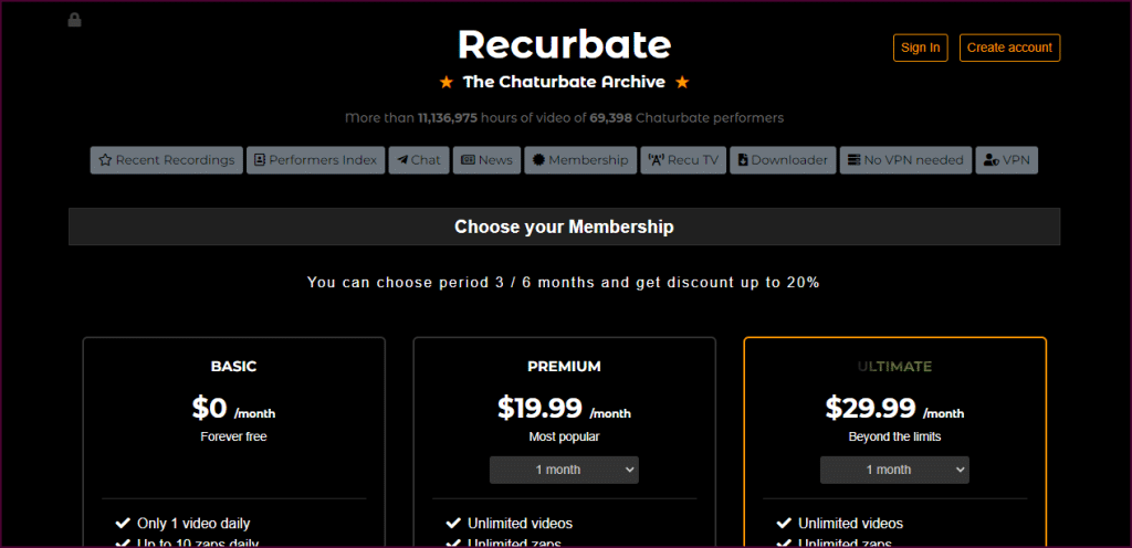 Recurbate membership