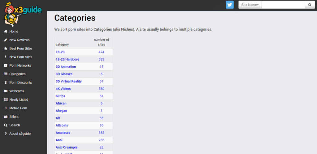 x3guide categories